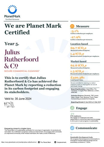 Julius Rutherfoord & Co_Final_PM_Certificate_YE2023_ValidTo_06.2024