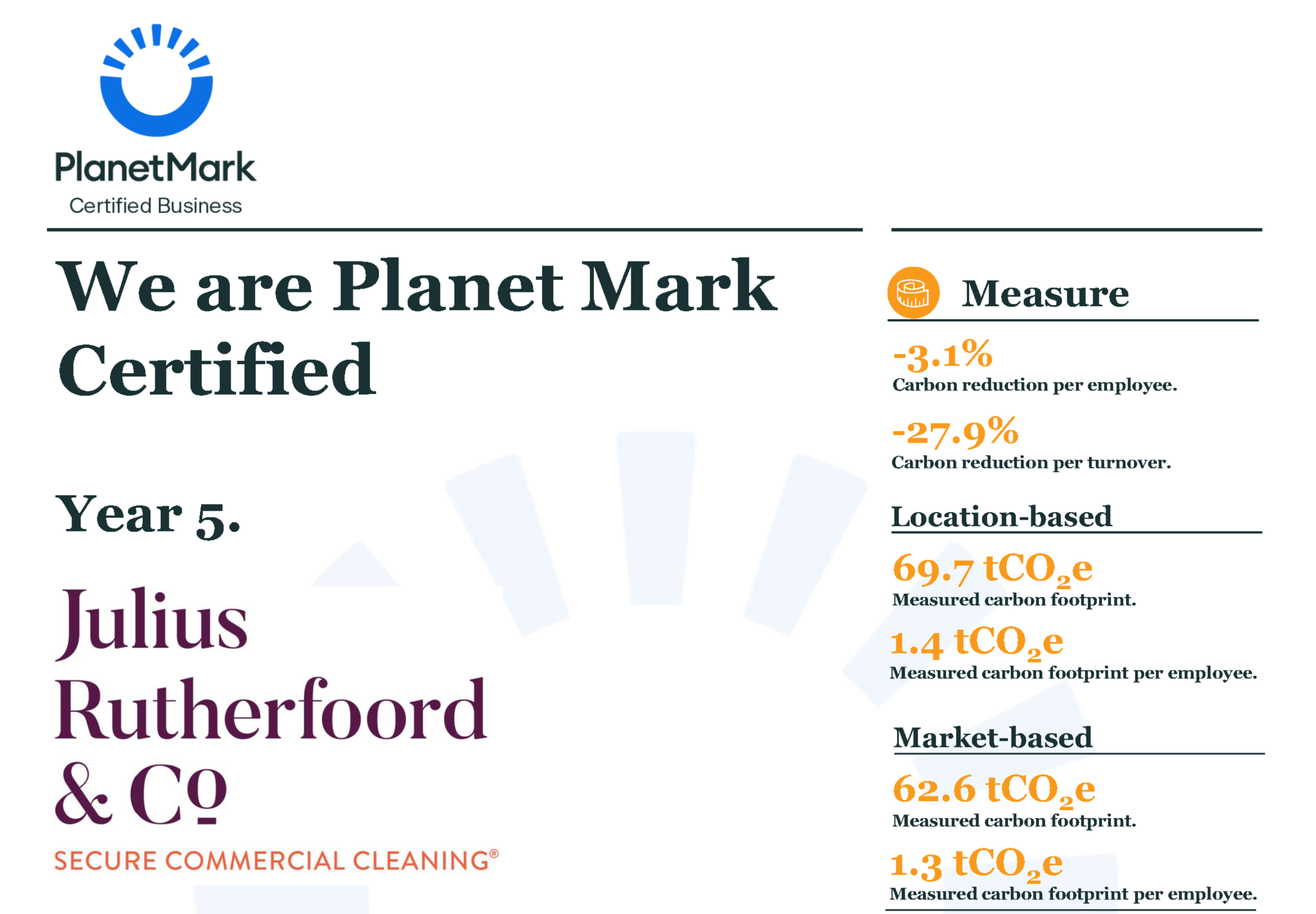 JR&Co's Planet Mark certificate